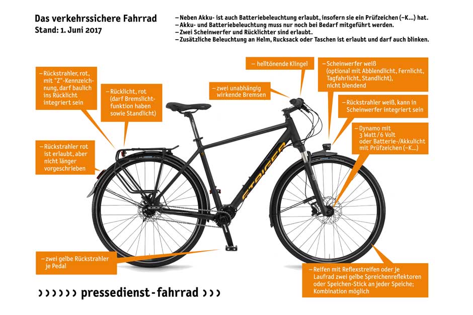 Fahrrad LED Rücklicht Rückstrahler für Dynamo mit Standlicht Z